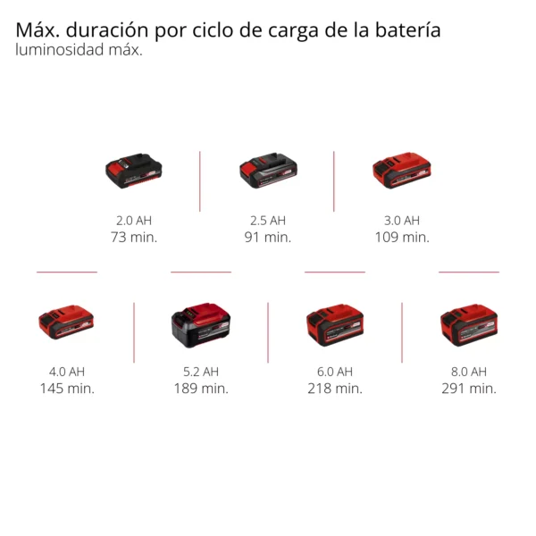 TP-CL 183000 Li Set - Solo 5 REFLECTOR A BATER?A TP-CL 18/3000 Li Set - Solo PROFESSIONAL