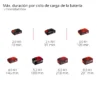 TP-CL 183000 Li - Solo 5 REFLECTOR A BATER?A TP-CL 18/3000 Li - Solo PROFESSIONAL
