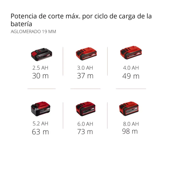 SIERRA CIRCULAR INAL?MBRICA TP-CS 18/190 BL LI SOLO PROFESSIONAL