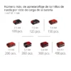 TP-CW 18 Li Brushless-Solo 4 LLAVE DE IMPACTO INAL?MBRICA TP-CW 18 Li BL Solo PROFESSIONAL
