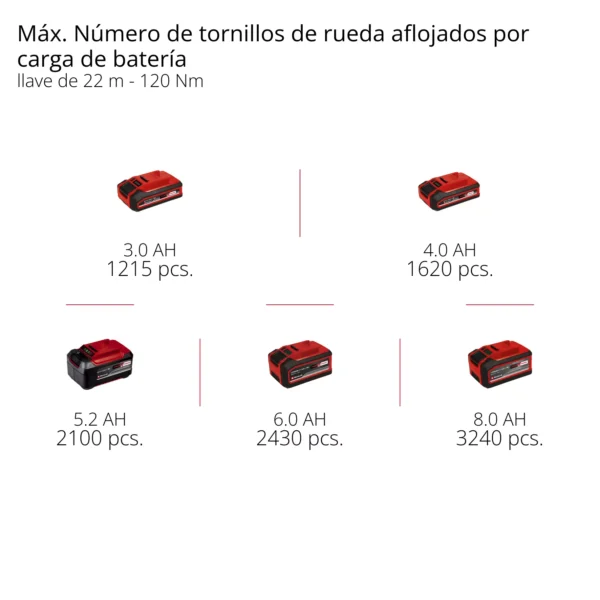 LLAVE DE IMPACTO A BATER?A TP-CW 18/750-C Li BL - Solo PROFESSIONAL