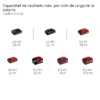 CEPILLO A BATER?A TP-PL 18/3 Li BL - Solo PROFESSIONAL