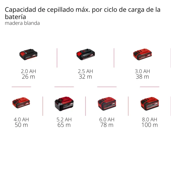 CEPILLO A BATER?A TP-PL 18/3 Li BL - Solo PROFESSIONAL