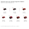 SOPLADOR DE TALLER A BATER?A18V |  270 KM/H | 120 M?/H TE-CB 18/270 Li - Solo