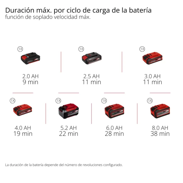 SOPLADOR DE TALLER A BATER?A18V |  270 KM/H | 120 M?/H TE-CB 18/270 Li - Solo