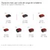 SOPLADOR DE TALLER A BATER?A18V |  270 KM/H | 120 M?/H TE-CB 18/270 Li - Solo