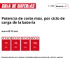 AMOLADORA ANGULAR A BATER?A 18V | BRUSHLESS | 10000 RPM |125MM TP-AG 18/125-13 Q P BL - Solo