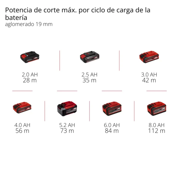 SIERRA CIRCULAR A BATER?A 18V | BRUSHLESS | 4000 RPM | 136X20MM TP-CS 18/136-C Li BL - Solo