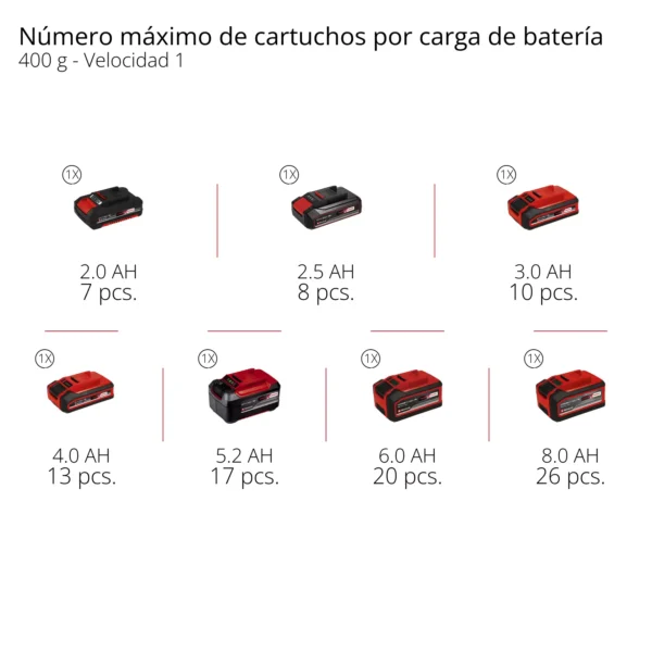 PISTOLA ENGRASADORA A BATER?A 18V | 690?BAR | 295?ML/MIN TP-GR 18/690 Li - Solo