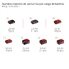PISTOLA ENGRASADORA A BATER?A 18V | 690?BAR | 295?ML/MIN TP-GR 18/690 Li - Solo