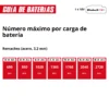 TP-RG 18 30 Li BL - Solo 4 PISTOLA REMACHADORA | 18V | HASTA ? 6.4MM TP-RG 18/30 Li BL - Solo