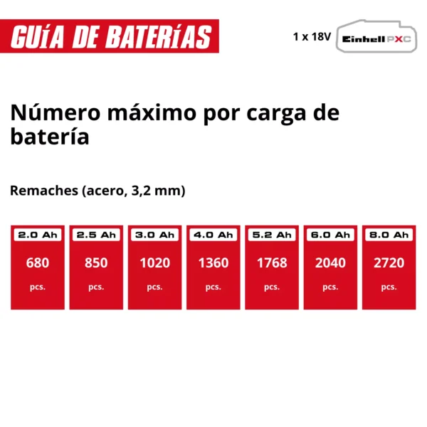 TP-RG 18 30 Li BL - Solo 4 PISTOLA REMACHADORA | 18V | HASTA ? 6.4MM TP-RG 18/30 Li BL - Solo